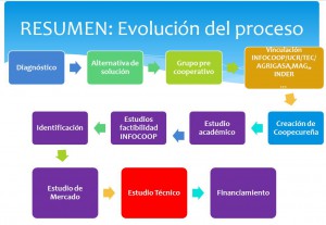 Esquema